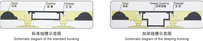 圖片49 OA網絡地板